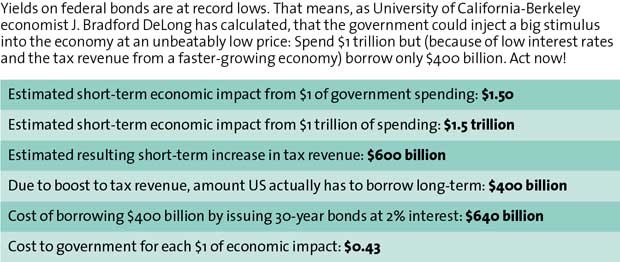 Five Big Tax Myths