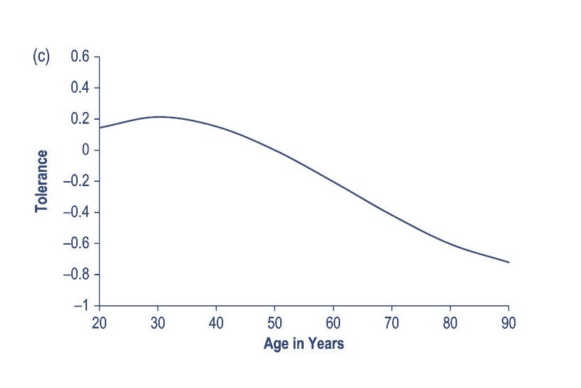 Five Charts That Matter More Than the Dow NYMag