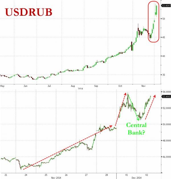 Five ETFs For A Flat Market (XIV PBP BDCL BGU BGZ)