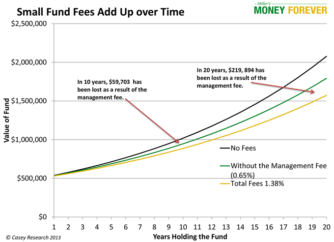 5 Reasons To Replace Your Mutual Fund With An ETF