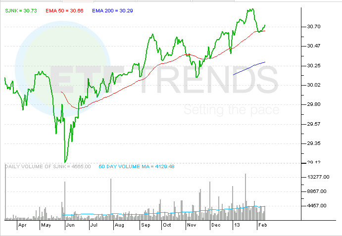 What Is a ShortTerm Bond ETF (with picture) What Is a ShortTerm Bond ETF (with picture)