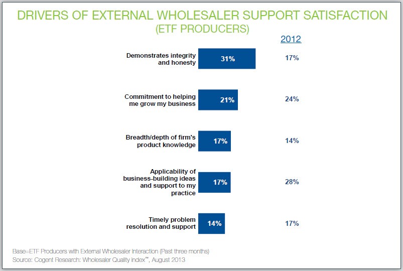 Five Key Trends in the ETF Landscape