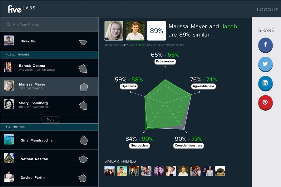 Five Labs Facebook Personality App Business Insider