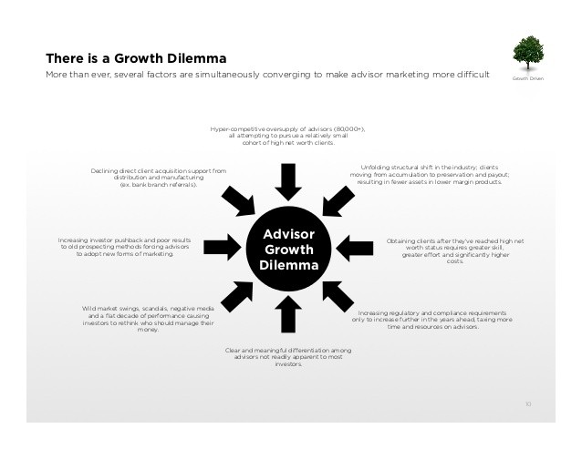 Five Success Factors for HighGrowth Financial Advisers Five Success Factors for HighGrowth Financial Advisers