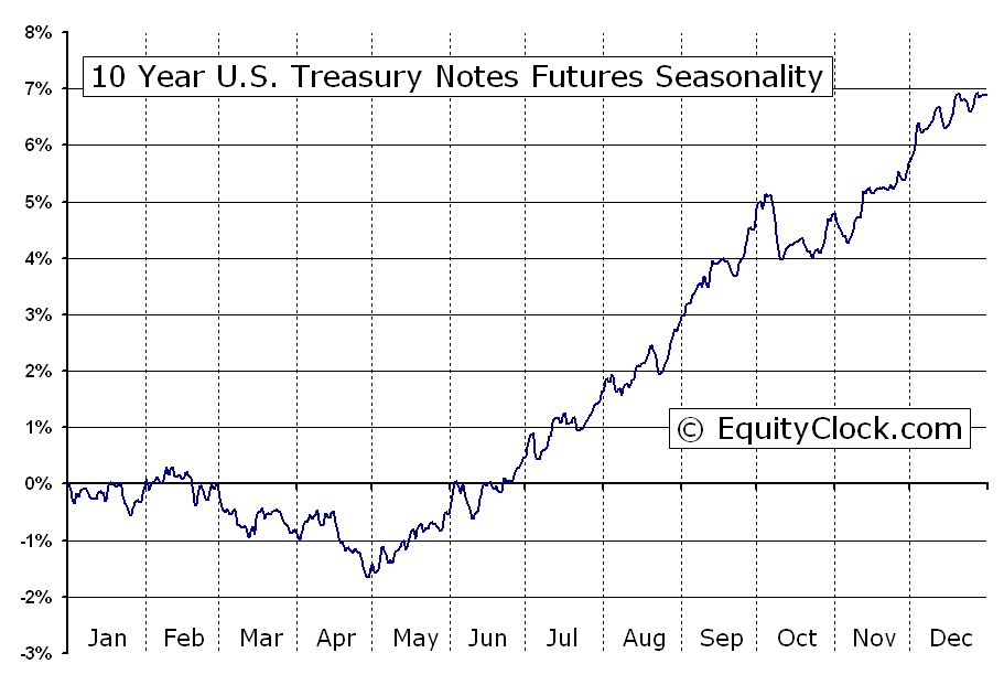 Five Utilities Stocks to Combat NearZero Interest Rates