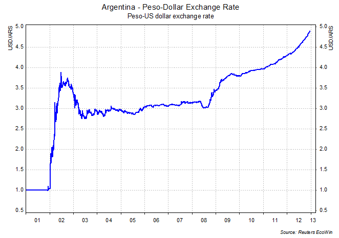 Relationship Between Balance Of Payments And Exchange Rate Finance Essay