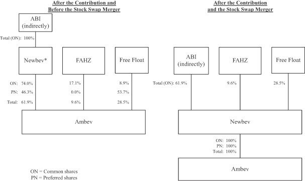 Floating exchange ratio mergers Help for Merger