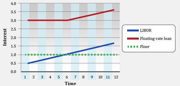 FloatingRate Mutual Funds Rewards And Risks_1