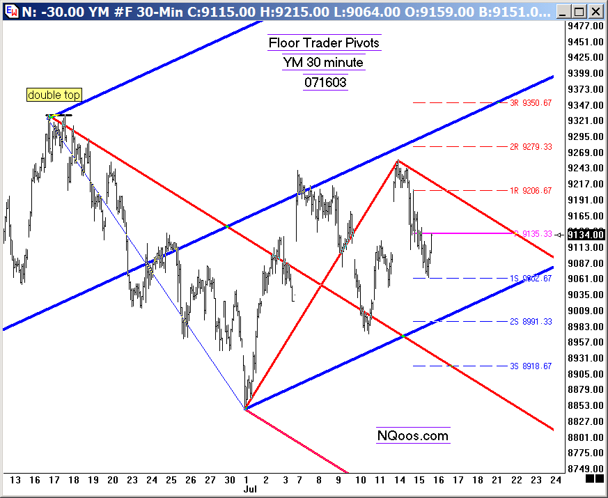 FLOOR TRADER PIVOTS