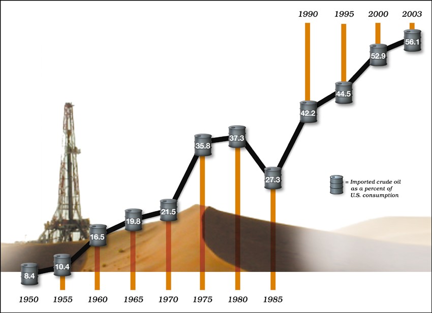 Fly Buy Tours Trading oil using binary options