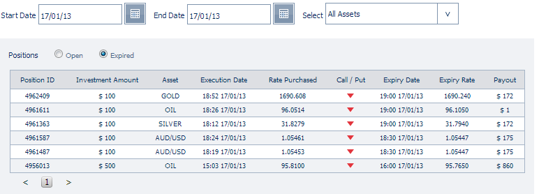 Fly Buy Tours Trading oil using binary options