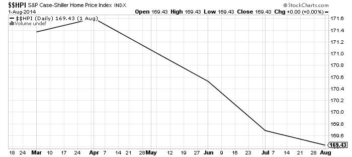 For 2015 Economy Strong but Markets Unstable