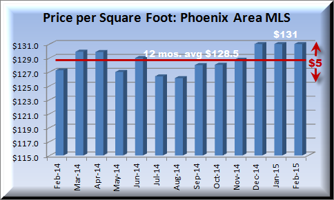 Forecast Phoenix Housing Market Could Outpace Most Metros in 2014