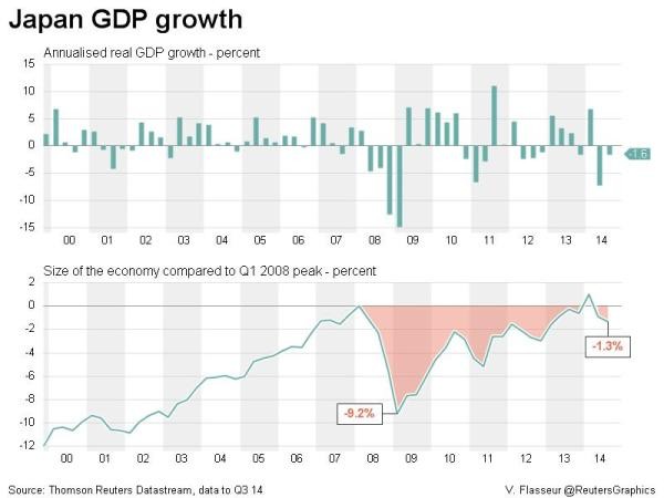 Forecasting Japanese GDP How Will