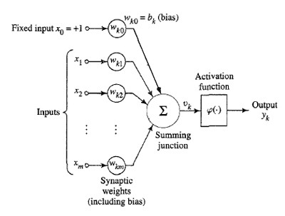 Forecasting Of Indian Stock Market Index Using Artificial Neural Network