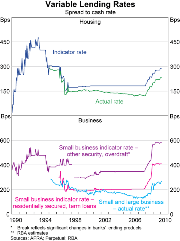 Foreign banks and the global financial crisis Investment and lending behaviour