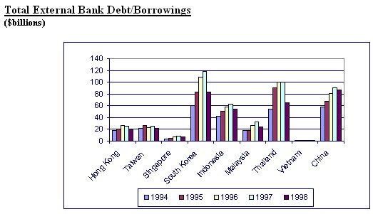 Foreign banks and the global financial crisis Investment and lending behaviour