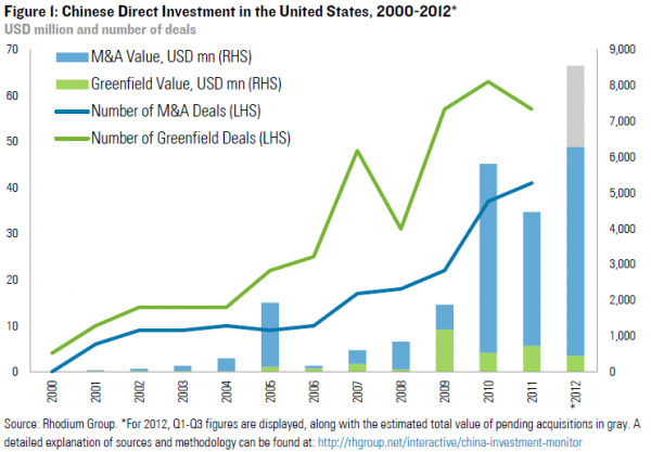 Foreign Direct Investment Trends In India