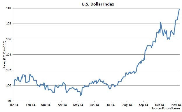 Foreign exchange Buying and selling Understanding Foreign exchange Charts Knowledgeable Broker