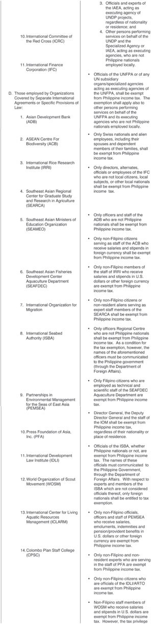 Foreign Governments and Certain Other Foreign Organizations