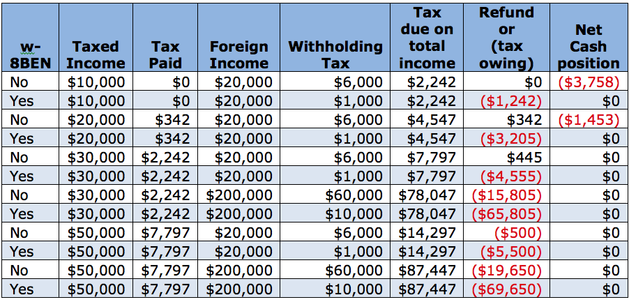 Foreign Income Tax Reclamation Claim It or Lose It