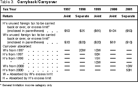 Foreign tax