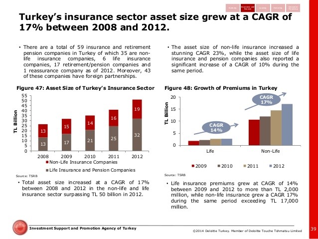 Foreigners shift focus to Turkish insurance sector 21 March 2007