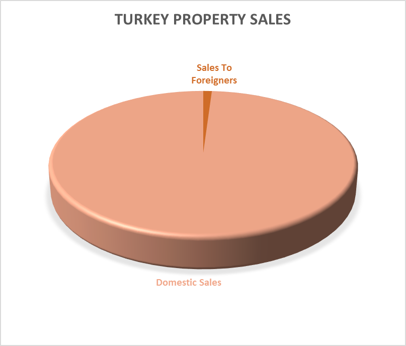 Foreigners shift focus to Turkish insurance sector 21 March 2007