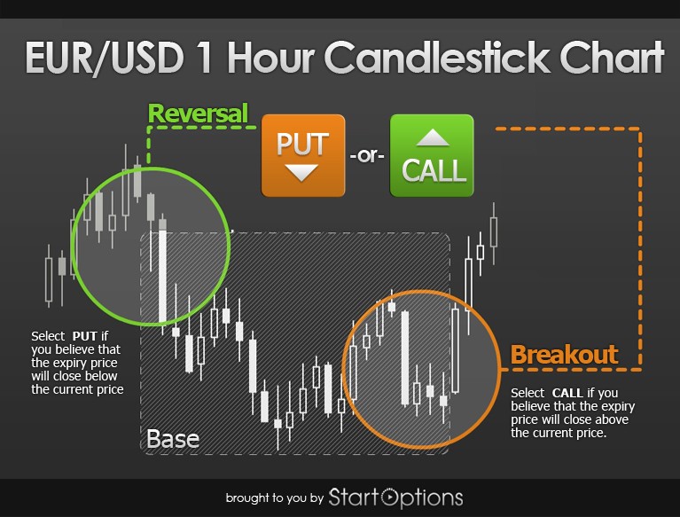 Forex binary options trading strate