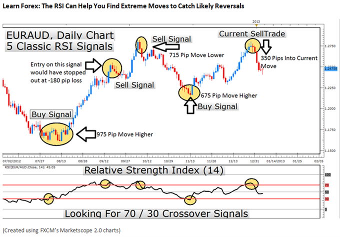 Forex Chart Analysis Tips You Must Know Best Forex Indicator