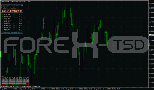 Forex Currency Strength Meter 244 FX4Caster