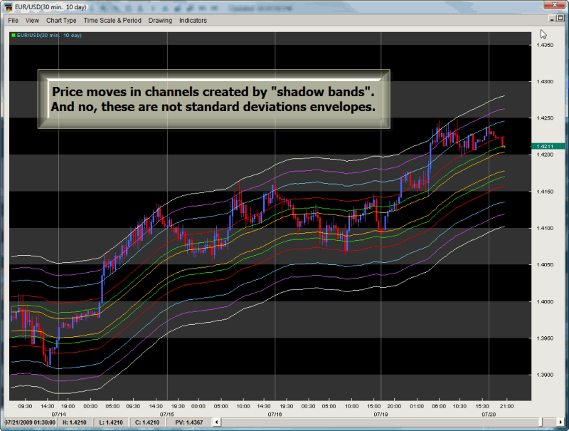 Forex Definition Hyperbole Forex Definition Hyperbole