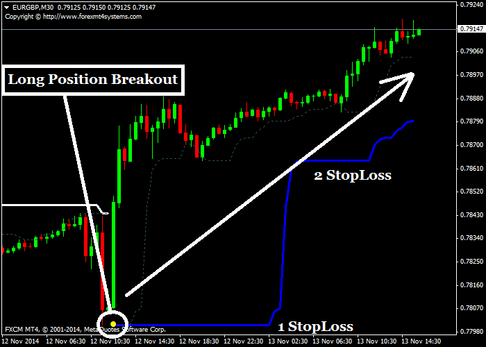 Forex Extreme Direction Scanner MT4 Trading System Strategy