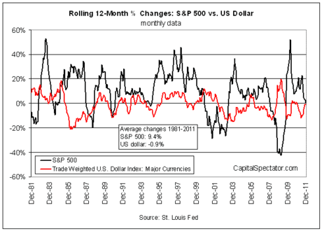 Tactical Hedging of Foreign Currency Risk via ETFs