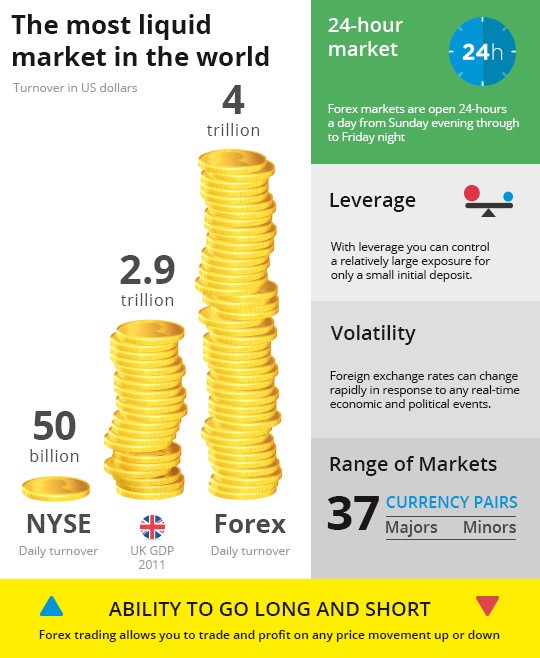 What is CFD Trading Learn about CFDs with City Index