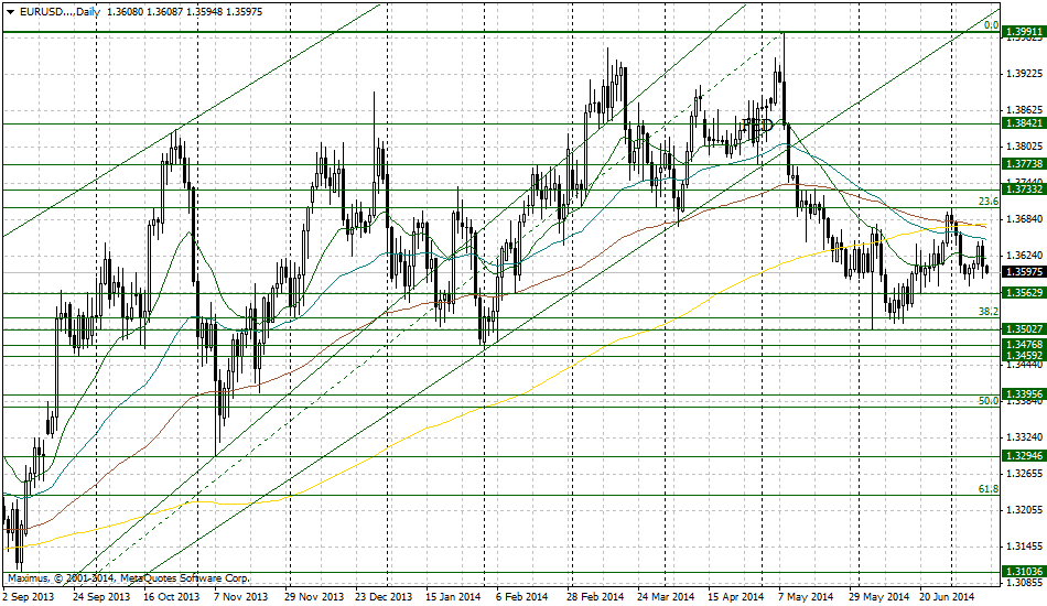 Forex Market EUR_1