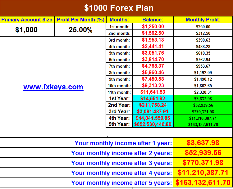 How to Tell if a Forex Strategy is Right for You