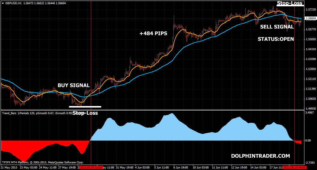 Stock market trading and forex trading strategy