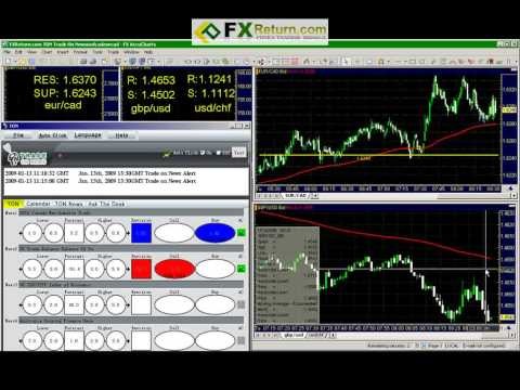 Forex online trading Manufacturing ISM Report On Business