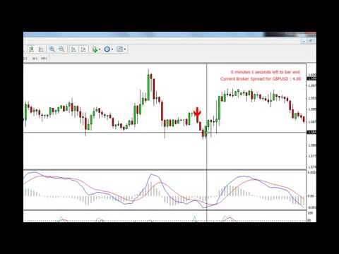 Forex Scalping For Beginners_1