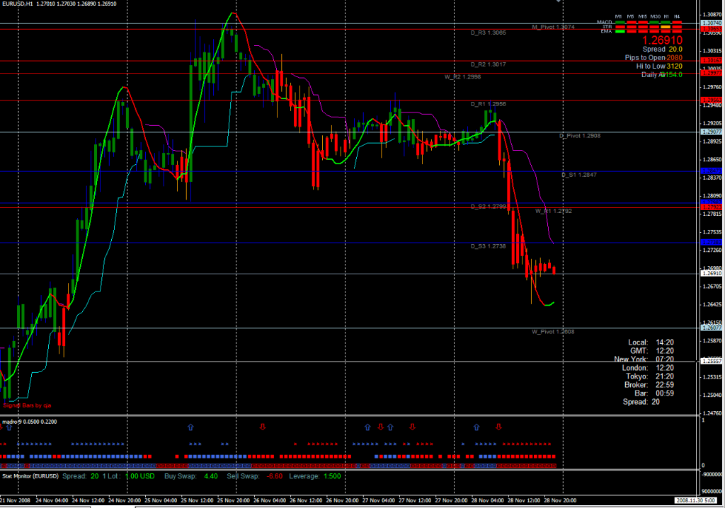 Forex System