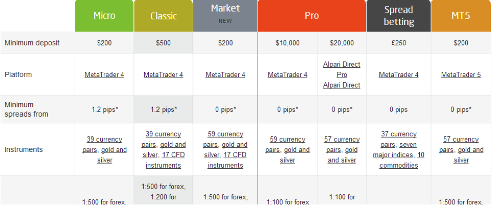 Forex Trading Account Types Which one is for you Forex Trading Account Types Which one is for you