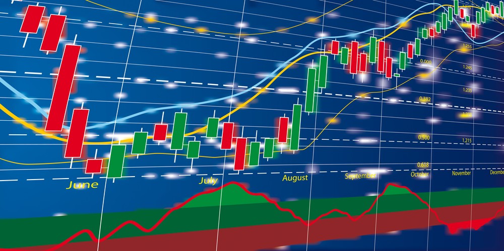 Forex Trading Charts Forex Trading Charts