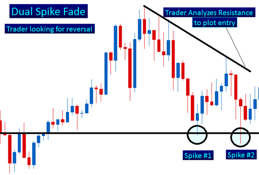 Forex Trading For Beginners Introduction to Forex Market #1 Trade Advisor Pro