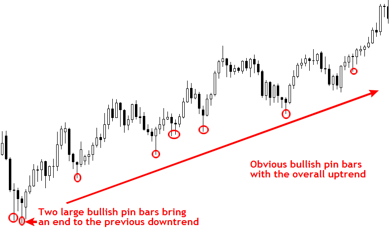 Forex Trading For Beginners Introduction to Forex Market #1 Trade Advisor Pro