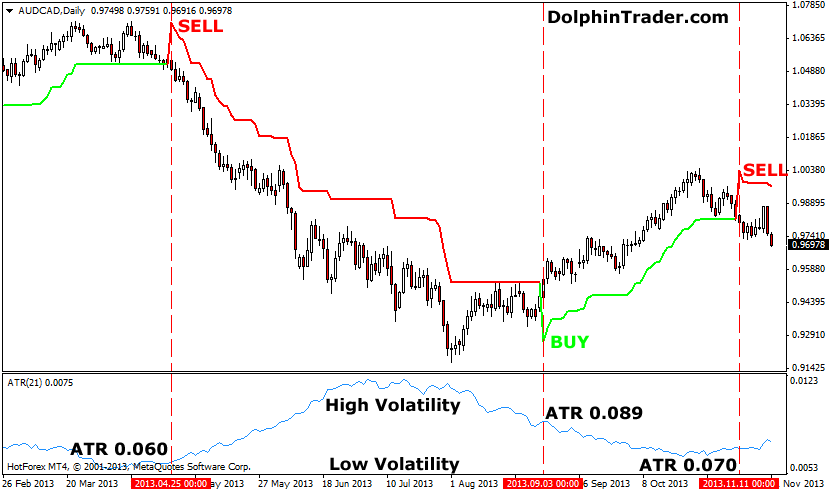 Trading The Average True Range (ATR) Indicator Trading The Average True Range (ATR) Indicator