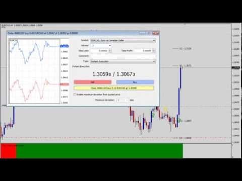 Forex Trading Is All About Timing Here’s How To Take Advantage