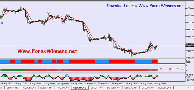 4 Best indicators for forex FX trading ~ Finance Insider Asia