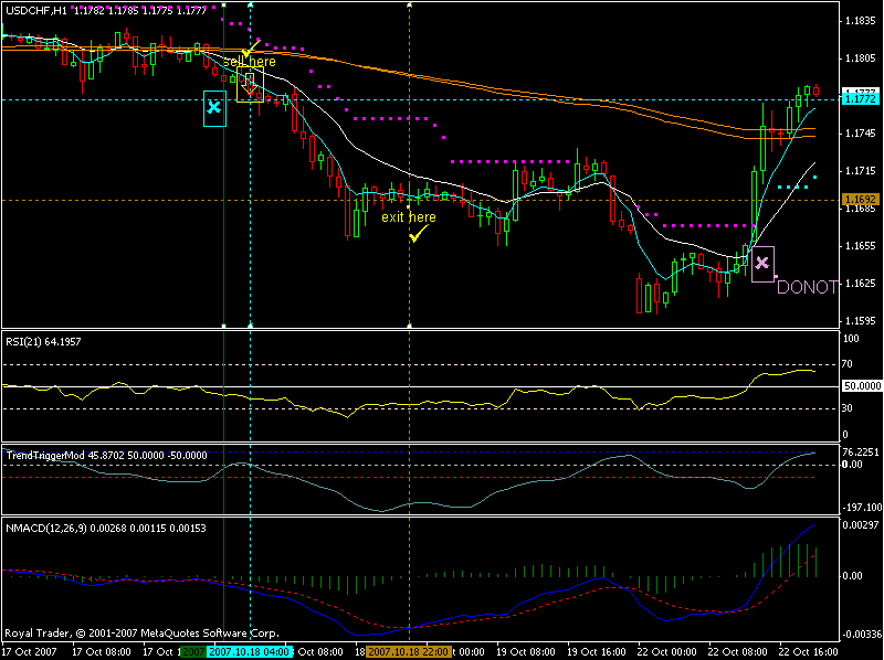 Forex System