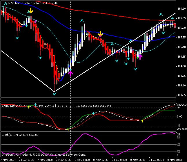 The Basics Of A Forex Trading System